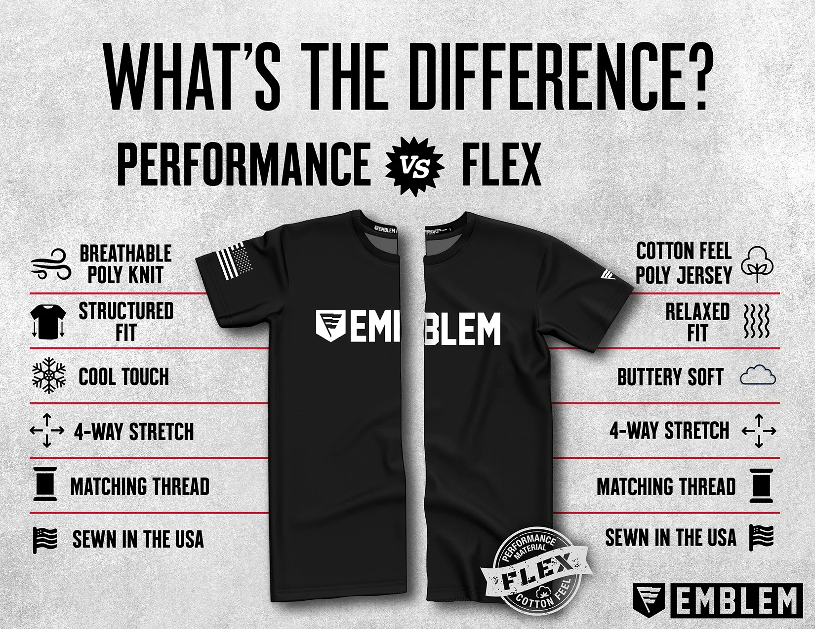 CUSTOM Bravo Company 188th MED BN Core Men's SS Flex Performance Tee - c4EDNW
