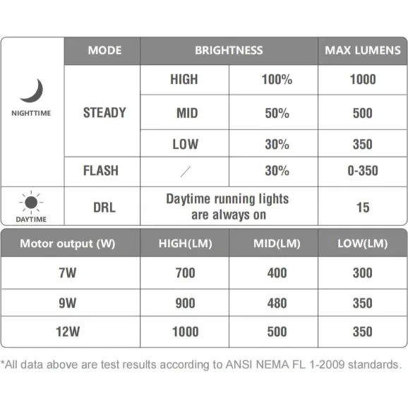 Magic Shine ME1000 E-Bike Front Light